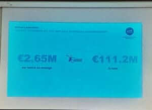 Στα 111.2 εκατ. ευρώ ο συνολικός στοιχηματισμός στο Euro!