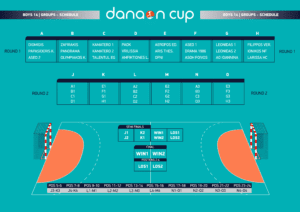 Όμιλοι και σύστημα Danaon Cup 2018