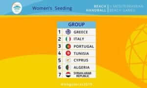 Επικεφαλής η Εθνική Γυναικών