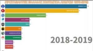 Όλοι οι πρωταθλητές Ελλάδας Χάντμπολ Ανδρών