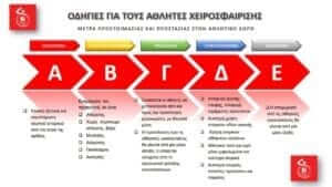 Οδηγίες για τους αθλητές του εξέδωσε ο Φίλιππος Βέροιας