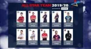 Η φετινή All-Star Team του Champions League (vid)