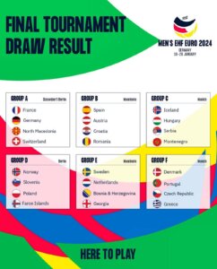 Η κληρωση της Εθνικής Ανδρών στο Euro 2024