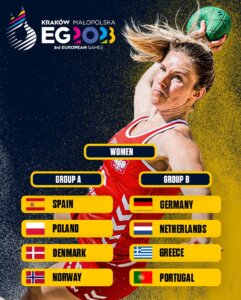 Beach Handball: Οι Όμιλοι και το πρόγραμμα της Εθνικής Γυναικών στους Ευρωπαικούς αγώνες της Κρακοβίας