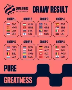 Η κλήρωση των προκριματικών του EURO 2026