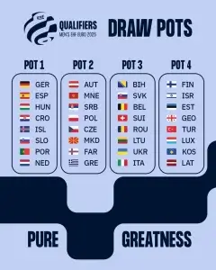 Στις 21/3 η κλήρωση του ΕURO 2026 Ανδρών