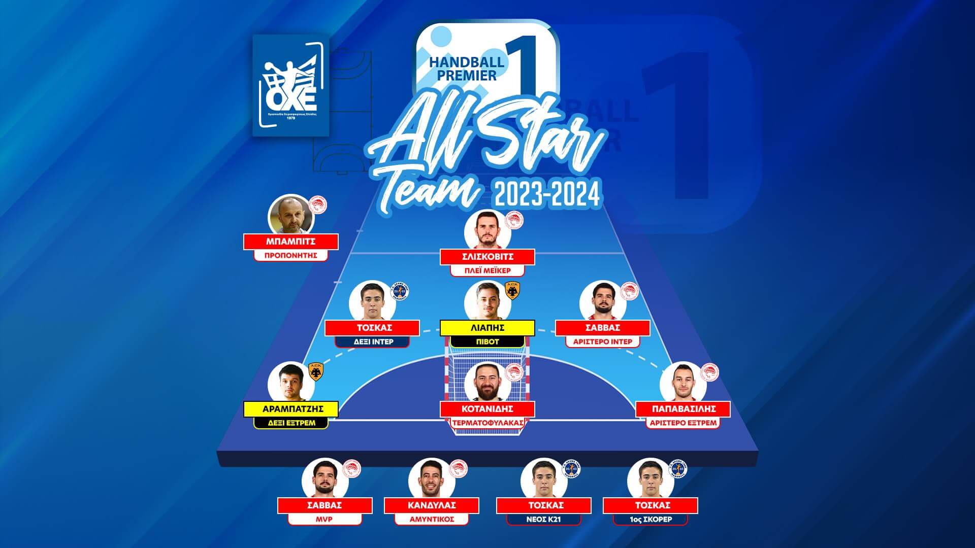 All Star Team Handball Premier 2023-2024
